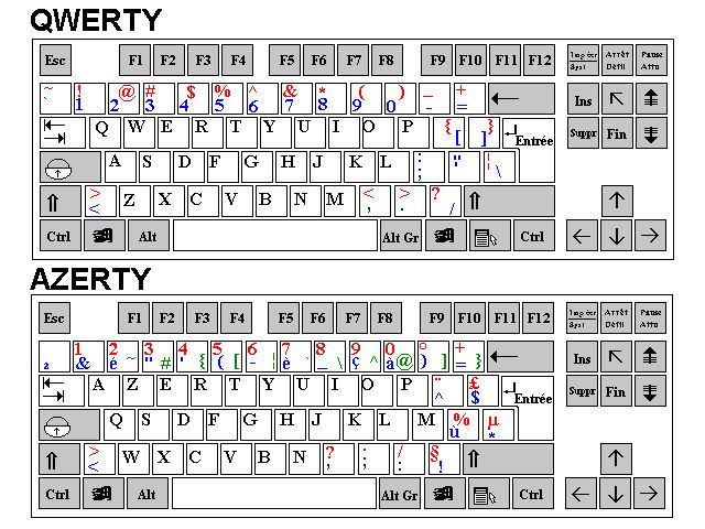 azqwerty